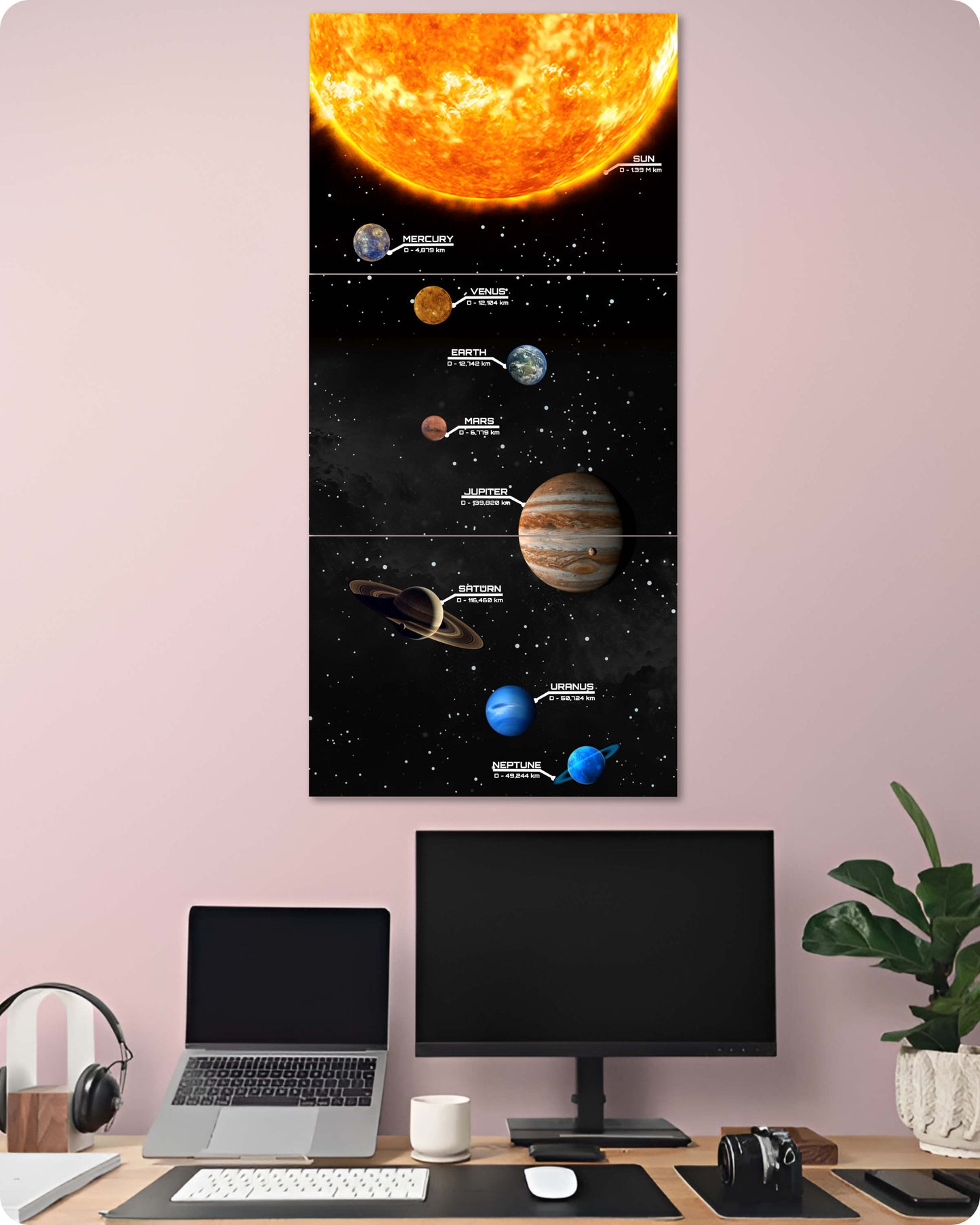 Solar System Poster – 3-Piece Split Set